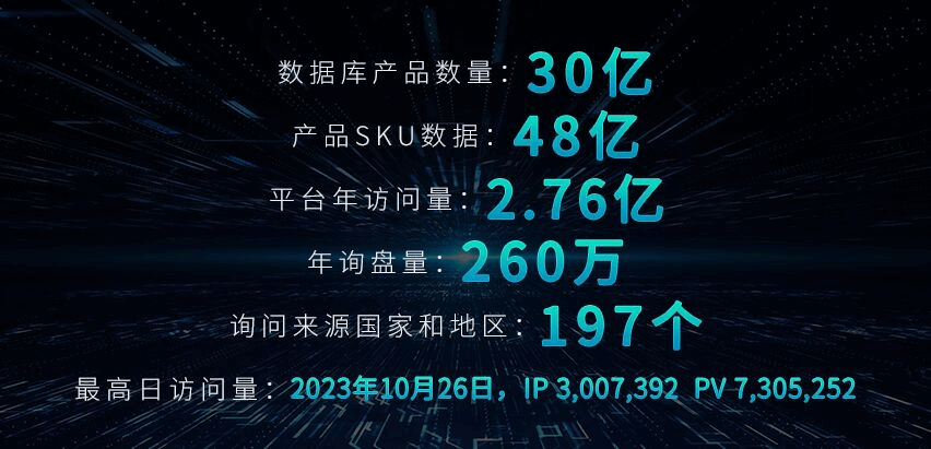 外貿(mào)快車數(shù)據(jù)庫